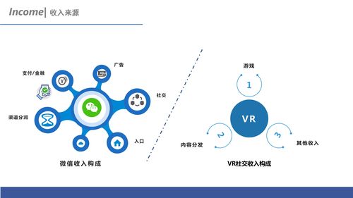 虚实交融 互联网社交、VR社交与互联网销售的发展与思考