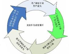 B2B互联网销售 数字化时代的企业营销新篇章