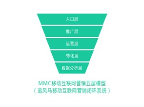 企业移动互联网营销的军师 互联网销售的战略与战术