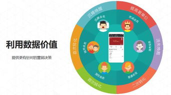 我们如何利用互联网思维玩营销——以排队网郑德安为例