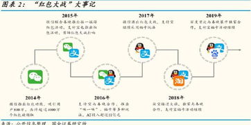 一场结局尴尬的互联网营销战 2019年春节红包大战分析